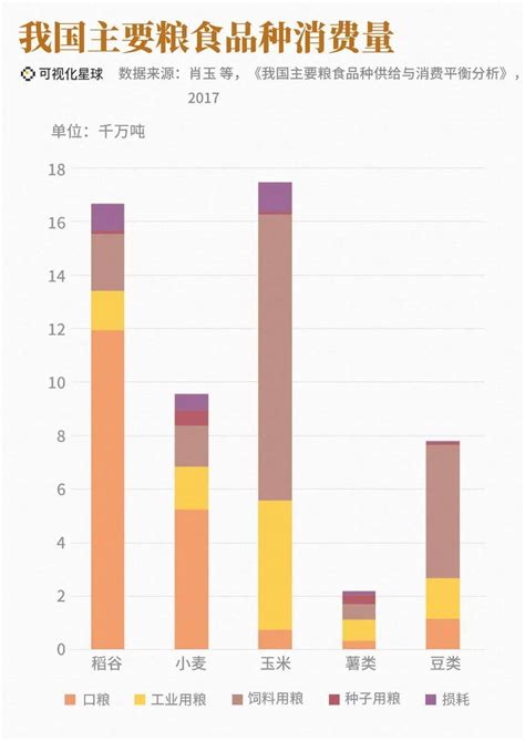 中国会有粮食危机吗？ 大豆