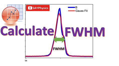 Full Width At A Half Maximum Fwhm Researchgate