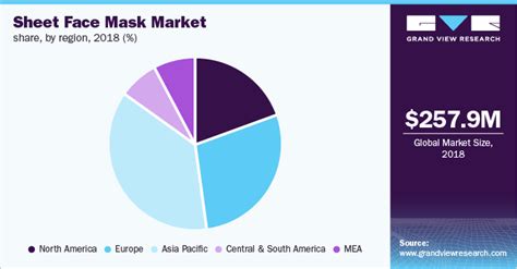 Sheet Face Mask Market Size Share Industry Report 2025