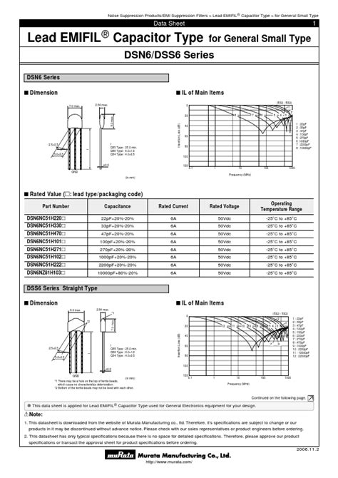 Dsn Nc H X Capacitor Datasheet Pdf Distributor Stock And Price