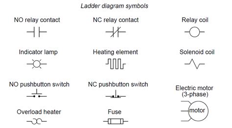 Electrical Relay Symbol On Schematics Oude Elektrische Symbo