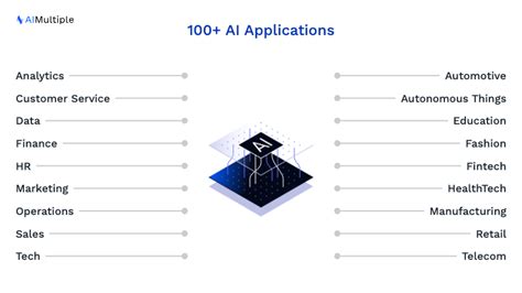 100 AI Use Cases Applications In Depth Guide For 2023