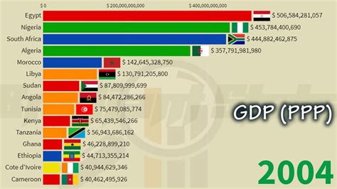 Top 15 Richest Countries In Africa By Gdp Ppp Till 2025 Kenya