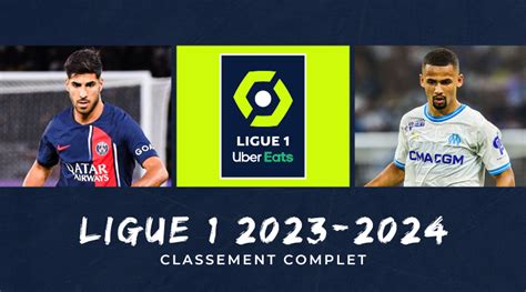 Classement Ligue 1 2023 2024