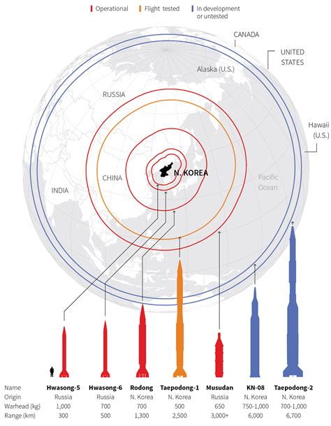 North Korea’s estimated ballistic missile ranges - Vivid Maps