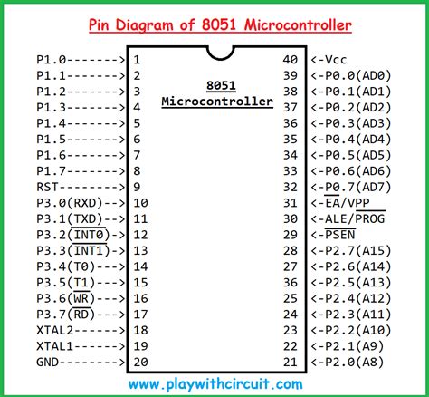 Introduction to 8051 Microcontroller