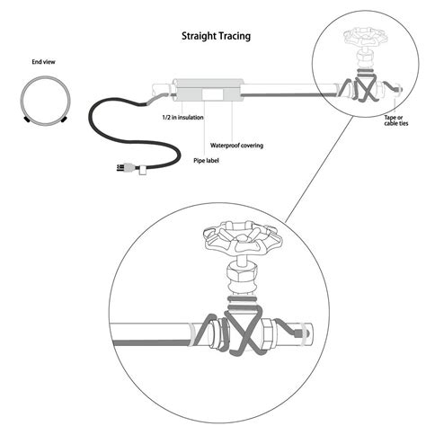 Mua Heatit Jhsf Feet V Self Regulating Pre Assembled Pipe Heating