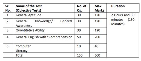 Epfo Recruitment Notification Pdf Epfo Ssa Recruitment