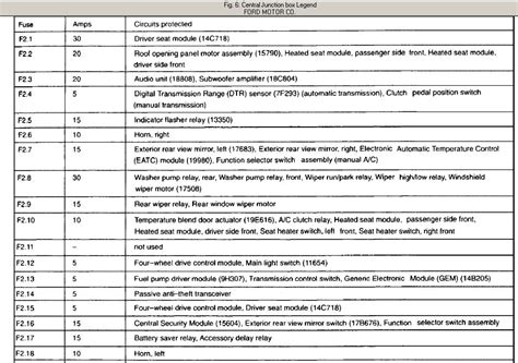 Fuse Box Diagram 2002 Ford Explorer 02 Ford Explorer Fuse Bo