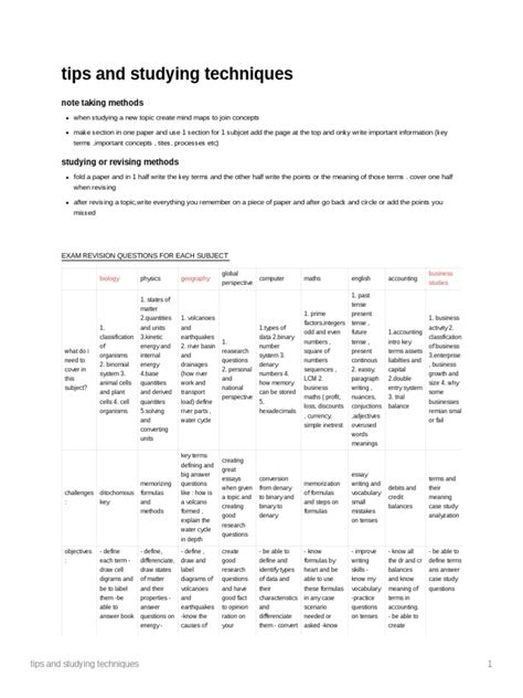 Tips and Studying Techniques | PDF | You Tube | Cognition