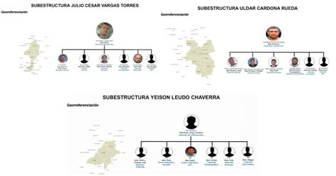 Estos Son Los Tres Cabecillas Del Clan Del Golfo Detrás De La Violencia