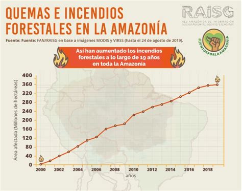 Los Incendios Forestales Constituyen Una Grave Y Creciente Presión Para