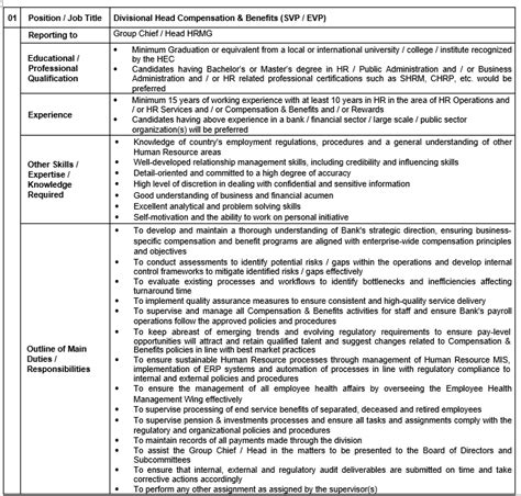 Divisional Head Compensation And Benefits National Bank Of Pakistan Nbp Karachi Pakistan