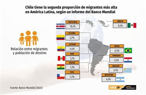 Costa Rica Chile y Argentina tienen la proporción más alta de