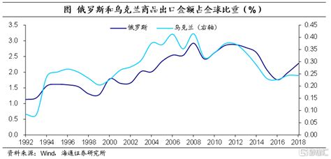 俄乌冲突影响哪些经济？俄罗斯美元新浪新闻