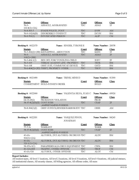 Jail Inmate List | Grand County, UT - Official Website