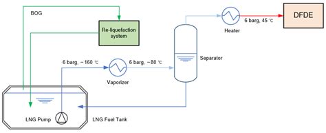 Energy Exergy And Economic 3e Analysis Of Boil Off Gas Re Liquefaction Systems Using Lng