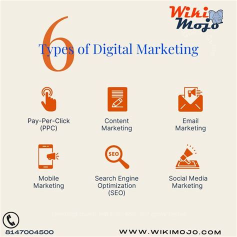 The Six Types Of Digital Marketing