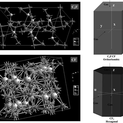 Crystal structures of C2F, CF, and CF2 (C2F, CF: orthorhombic, CF2 ...