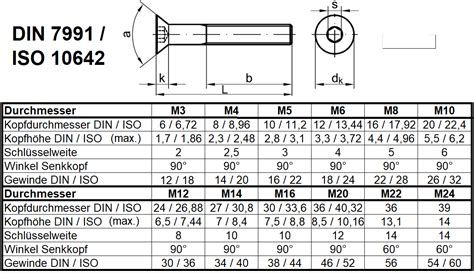 Verzinkt Mit Feingewinde M10x1x80 Zylinderschrauben DIN 912 8 8 Galv