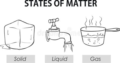 States Of Matter Vector Circles Infographic Illustration Structure