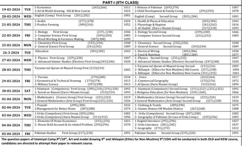 Bise Rawalpindi 9th Class 1st Annual Examination Date Sheet 2024