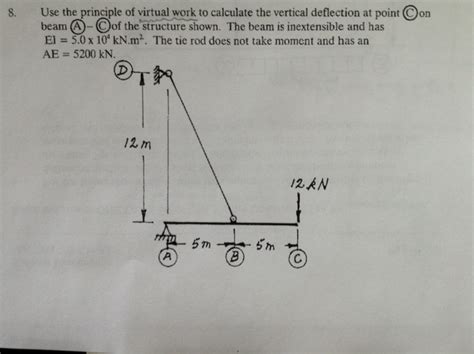 Solved Use The Principle Of Virtual Work To Calculate The Chegg