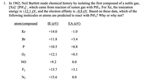 Solved In Neil Bartlett Made Chemical History By Chegg