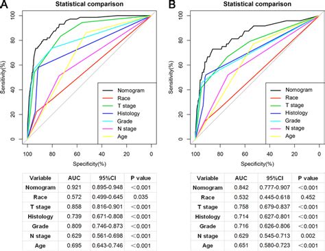 Decision Curve Analysis Dca Of The Nomogram For Predicting Bone