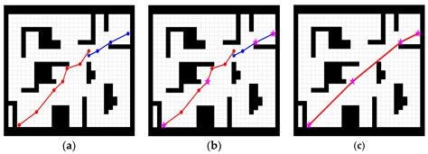 Sensors Free Full Text Improved Bidirectional Rrt Algorithm For