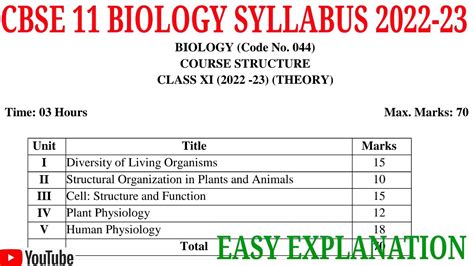 Cbse Class 11 Biology Syllabus 2022 23 Explained In An Easy Way No