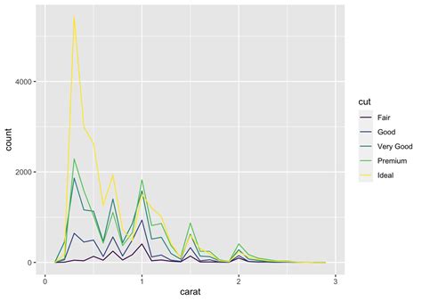 Chapter 5 Exploratory Data Analysis R For Data Science