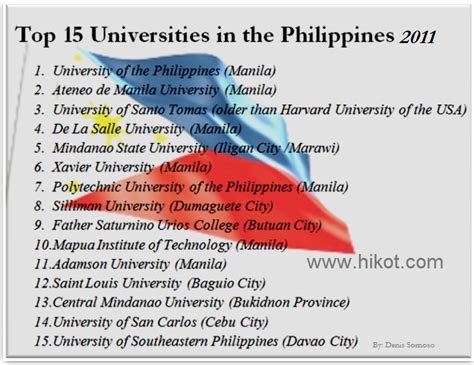 Top University In The Philippines 2024 - Collie Sharona