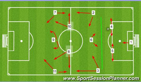 Football Soccer Build Up Principles Tactical Playing Out From The