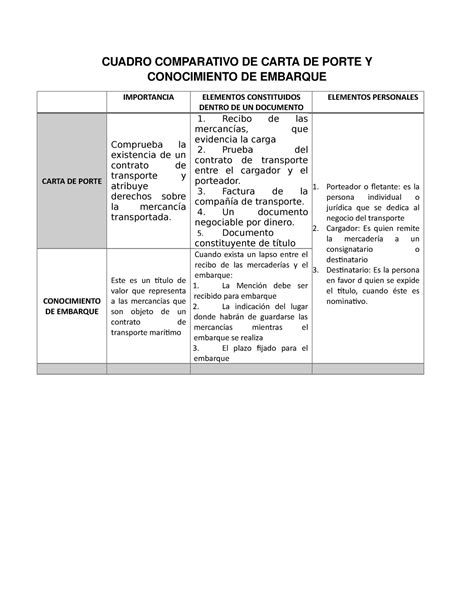 Cuadro Comparativo De Carta De Porte Y Conocimiento De Embarque