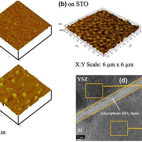 XRD Pattern Of Si YSZ CeO2 LNO And SRO Thin Films Grown On Si 100