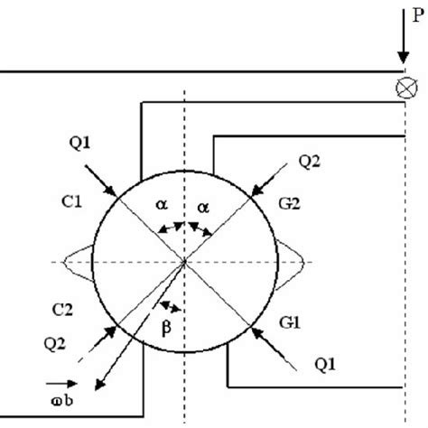 The Position Of The Ball And The Angular Velocity Of The Ball In A