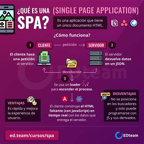 Qué es una Single Page Application EDteam