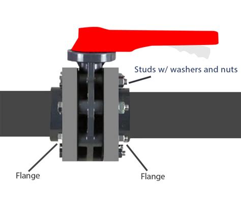 Butterfly Valve Installation And Maintenance Procedure Method Labb By Ag