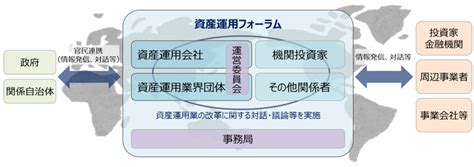 アクセスfsa第250号html版：金融庁