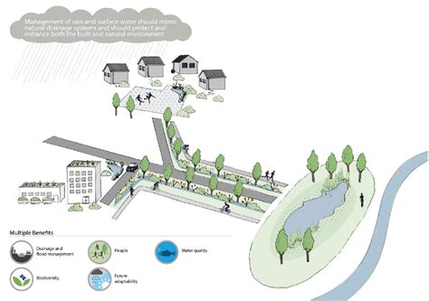 Surface Water Management Planning Guidance 2018 Govscot