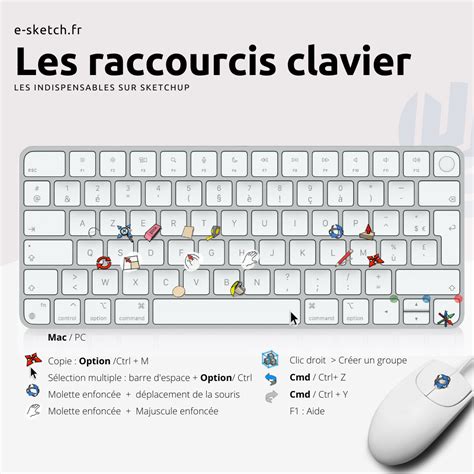 Les Raccourcis Clavier Sketchup