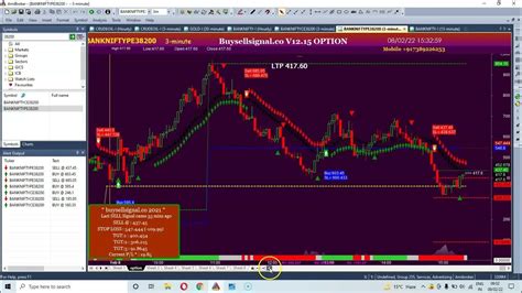 Bank Nifty Option Buy Sell Signal Software Intraday Performancebank