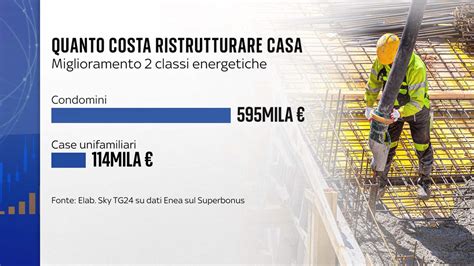 Direttiva case green quanto costerà 7 famiglie su 10 dovranno