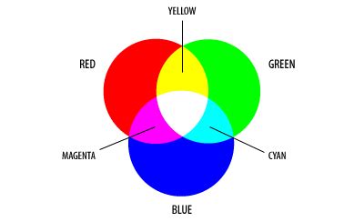 What is RGB Color? – Nix Sensor Ltd