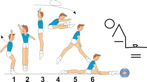 C 327 1 1 Turn Straddle Jump To Split