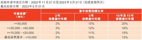 富通保险 福致128寿险计划自制终身年终奖金 香港储蓄分红保险专业评测 深圳市丰岩凯益财富管理有限公司