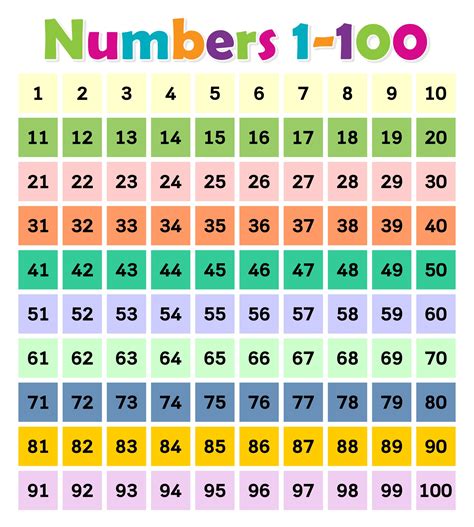 Hundreds Chart Printable Kindergarten