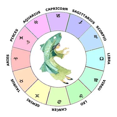 Saturn in Pisces | Learn Astrology Guide To Your Natal Chart