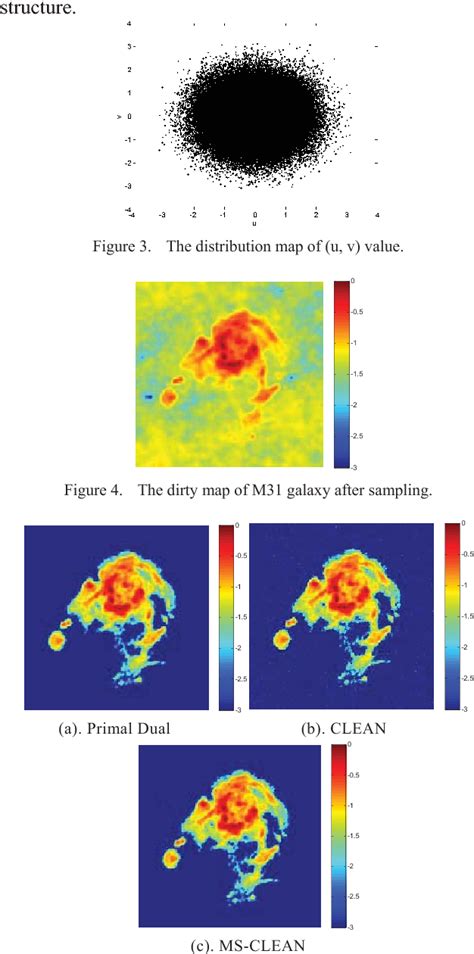 Figure 1 From Radio Interferometric Image Reconstruction Algorithm